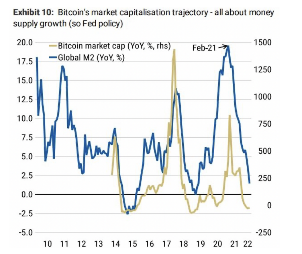 Bitcoin vs Money Supply - Articles - iSquare Intelligence